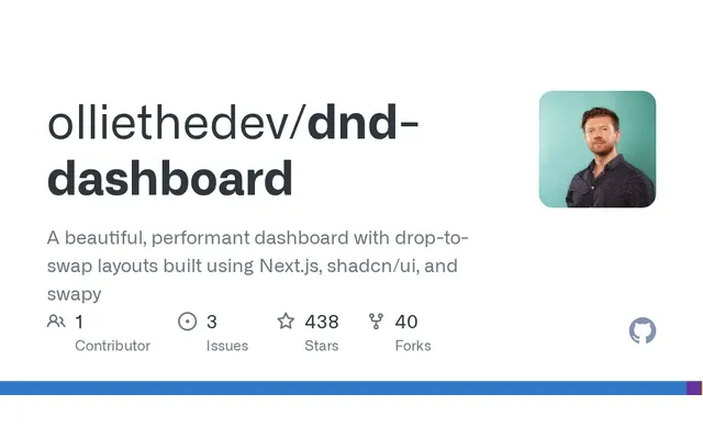 dnd-dashboard screenshot