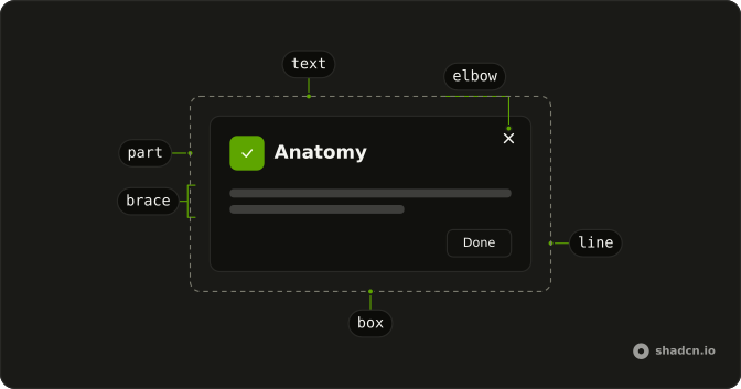 Anatomy anatomy: text, elbow, part, brace, line, box
