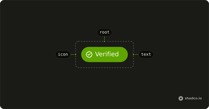 Badge anatomy: root, icon, text
