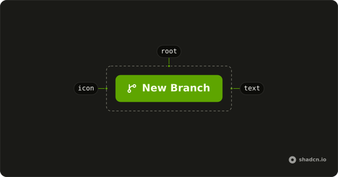Button anatomy: root, icon, text