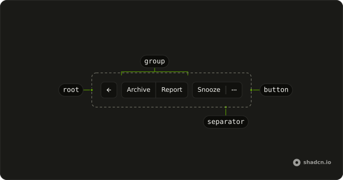 Button Group anatomy: root, group, button, separator