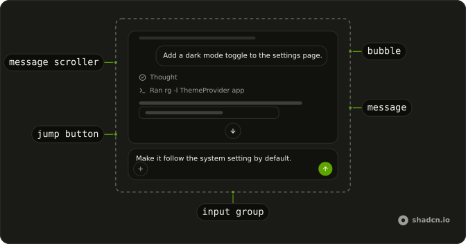 Chat anatomy: message scroller, bubble, message, jump button, input group