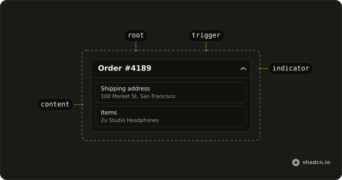 Collapsible anatomy: root, trigger, indicator, content