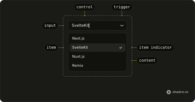 Combobox anatomy: control, input, trigger, content, item, item indicator