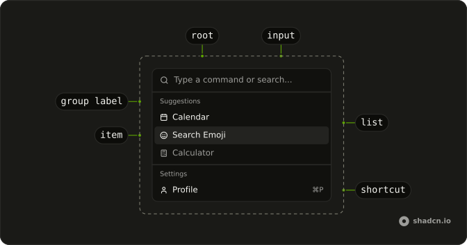 Command anatomy: root, input, group label, list, item, shortcut