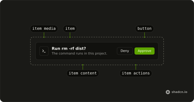 Confirmation anatomy: item, item media, item content, item actions, button