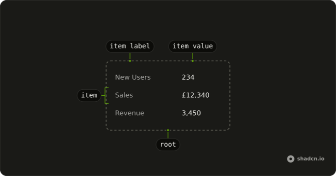 Data List anatomy: root, item, item label, item value
