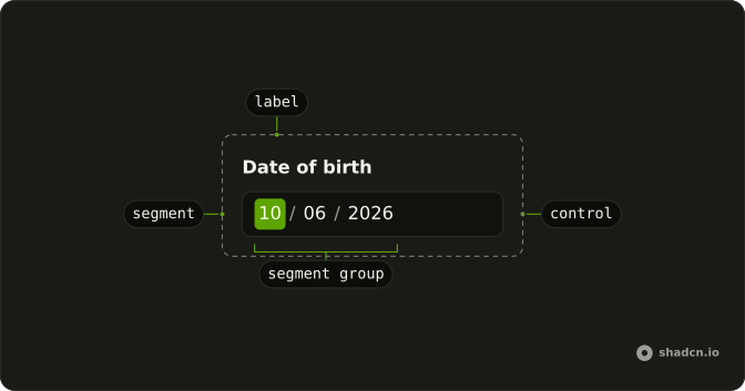 Date Input anatomy: label, control, segment group, segment