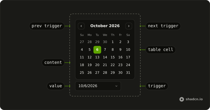 Date Picker anatomy: content, prev trigger, next trigger, table cell, trigger, value