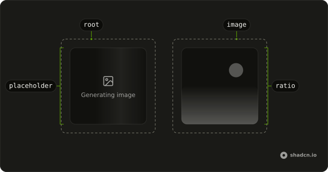 Generated Image anatomy: root, placeholder, image, ratio