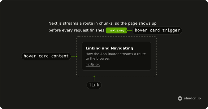 Inline Citation anatomy: hover card trigger, hover card content, link