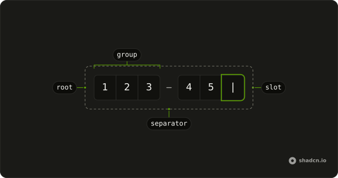Input OTP anatomy: root, group, separator, slot
