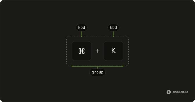 Kbd anatomy: kbd, group