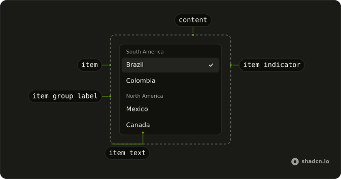 Listbox anatomy: content, item, item indicator, item group label, item text