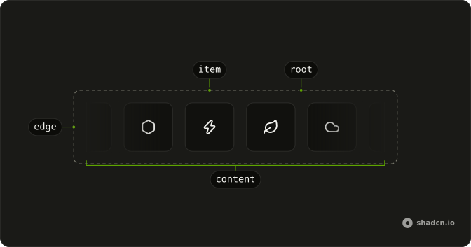 Marquee anatomy: root, edge, item, content