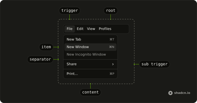 Menubar anatomy: trigger, root, item, separator, sub trigger, content