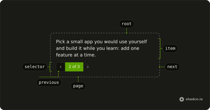 Message Branch anatomy: root, item, selector, previous, page, next