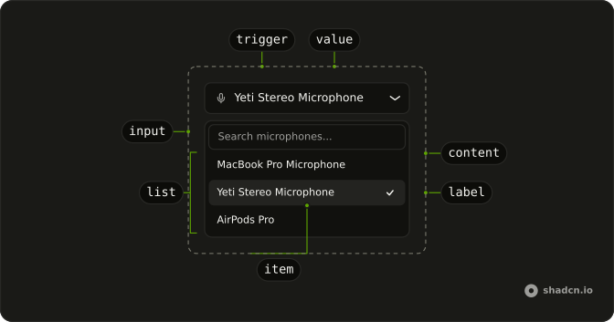 Mic Selector anatomy: trigger, value, content, input, list, item, label
