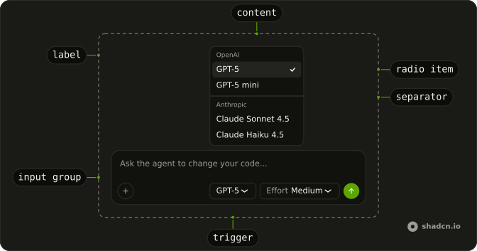 Model Selector anatomy: content, label, radio item, separator, trigger, input group