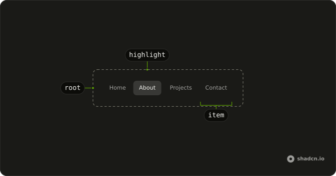 Motion Highlight anatomy: root, highlight, item