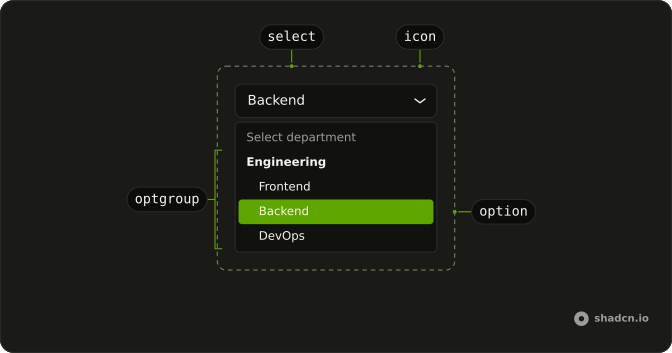 Native Select anatomy: select, icon, optgroup, option