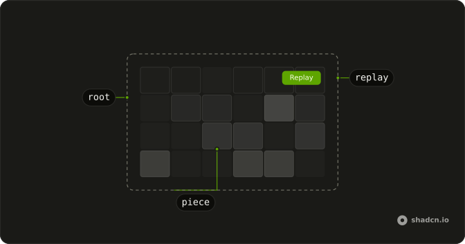 Pixel Image anatomy: root, piece, replay