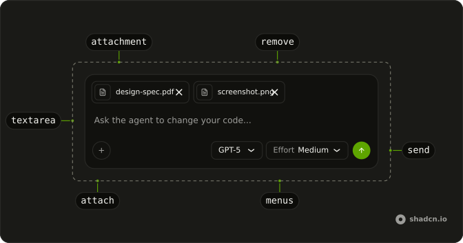 Prompt Input anatomy: attachment, remove, textarea, attach, menus, send