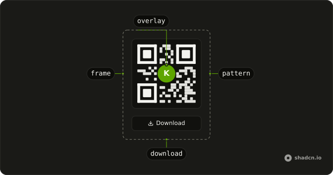 QR Code anatomy: frame, pattern, overlay, download