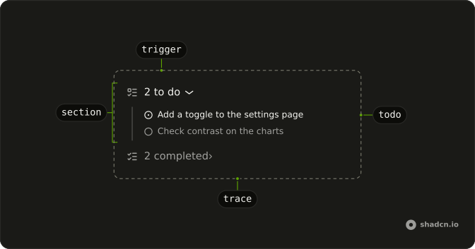Queue anatomy: trace, section, trigger, todo