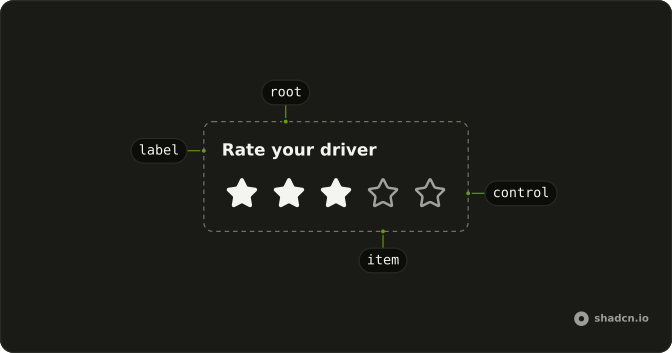 Rating anatomy: root, label, control, item