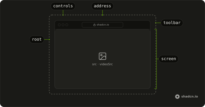 Safari anatomy: root, toolbar, controls, address, screen