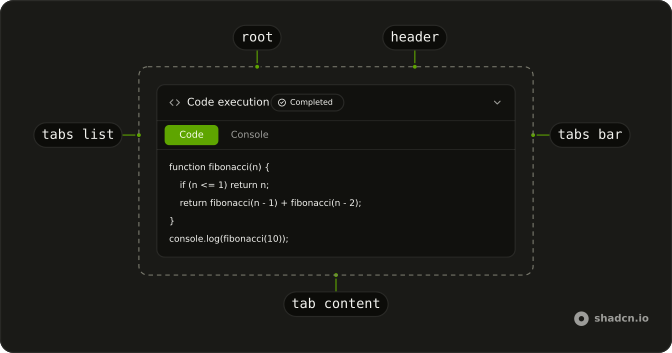 Sandbox Run anatomy: root, header, tabs list, tabs bar, tab content