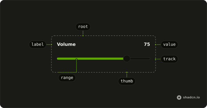 Slider anatomy: root, label, value, track, range, thumb