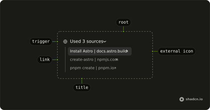 Sources anatomy: root, trigger, external icon, link, title