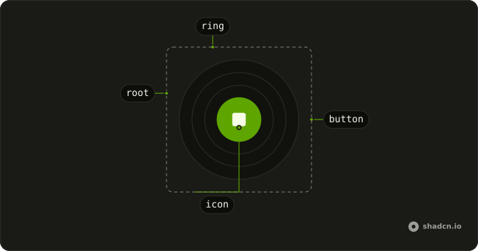 Speech Input anatomy: root, ring, button, icon