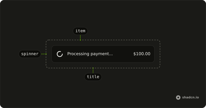 Spinner anatomy: item, spinner, title