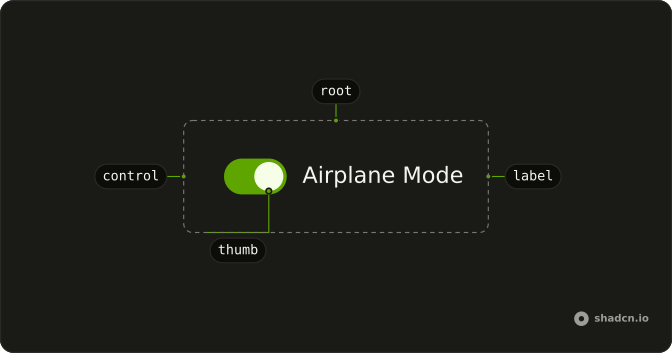 Switch anatomy: root, control, thumb, label