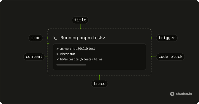 Terminal anatomy: trace, title, icon, trigger, content, code block