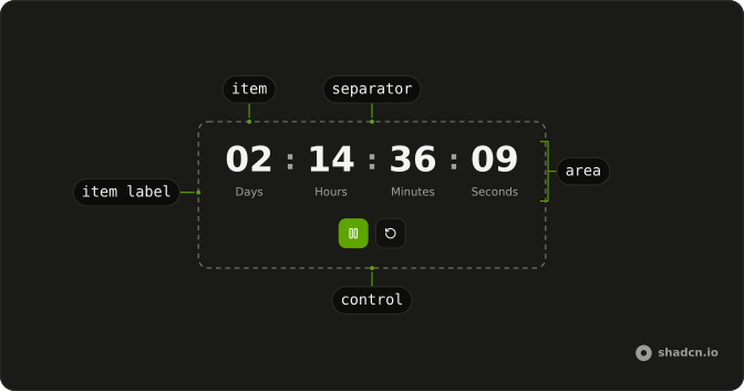 Timer anatomy: area, item, separator, item label, control