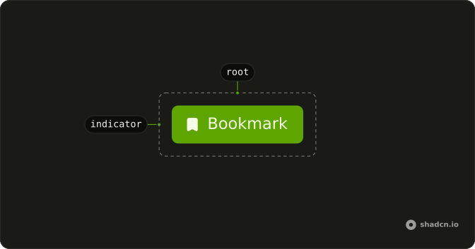 Toggle anatomy: root, indicator