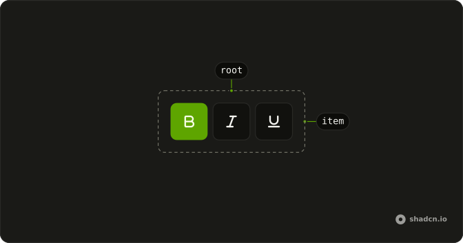 Toggle Group anatomy: root, item