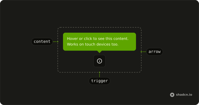 Toggle Tooltip anatomy: content, arrow, trigger