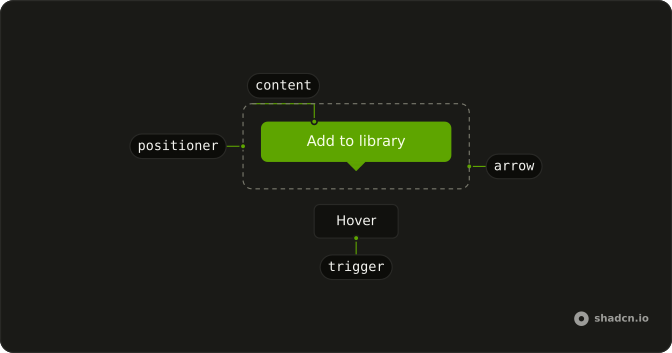 Tooltip anatomy: content, positioner, arrow, trigger