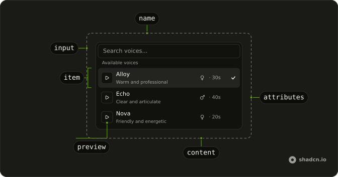 Voice Selector anatomy: content, input, item, preview, name, attributes