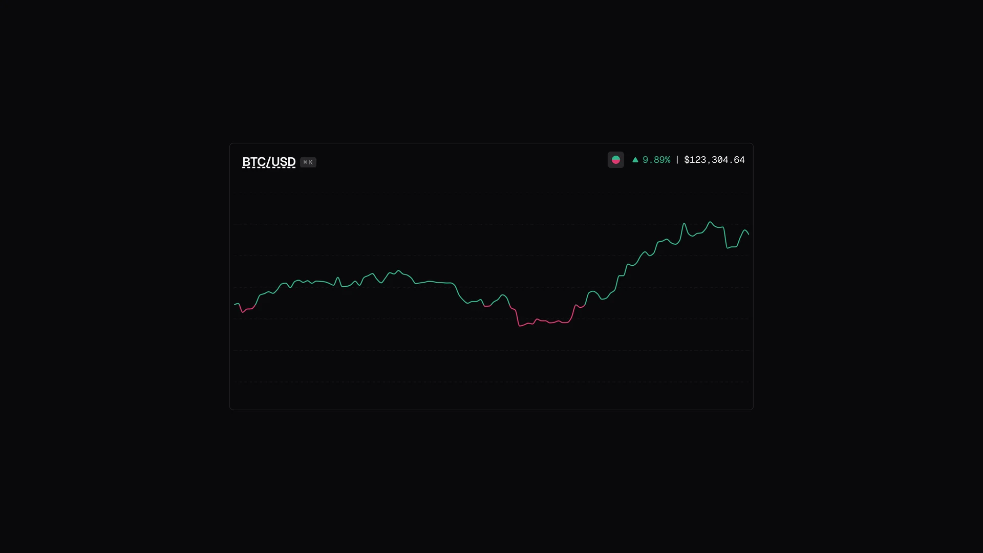 Crypto Charts — preview
